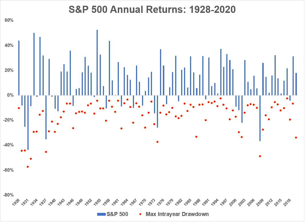 Benjamin Graham vs. Jesse Livermore - A Wealth of Common Sense