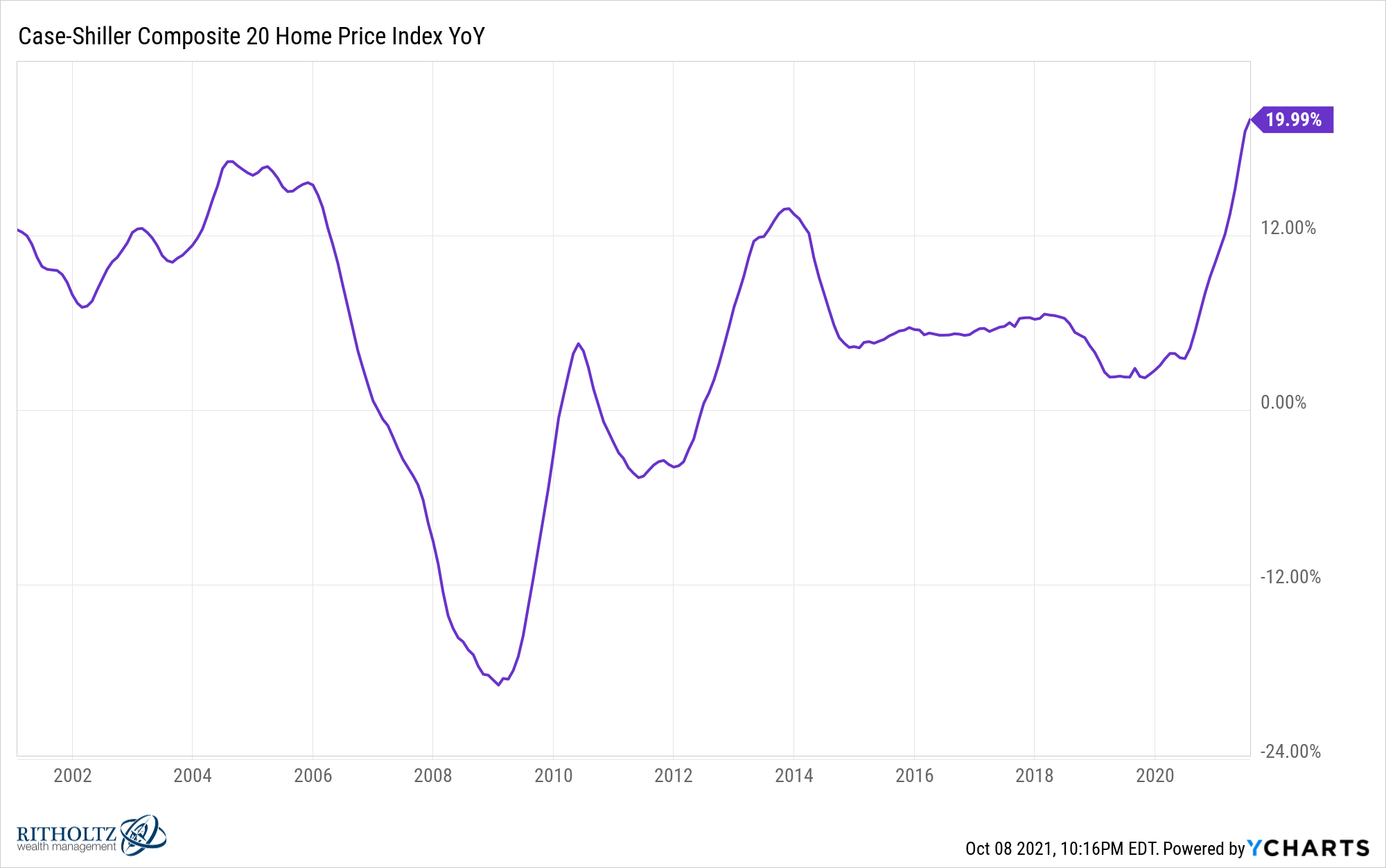 how-much-should-you-spend-on-your-house-a-wealth-of-common-sense