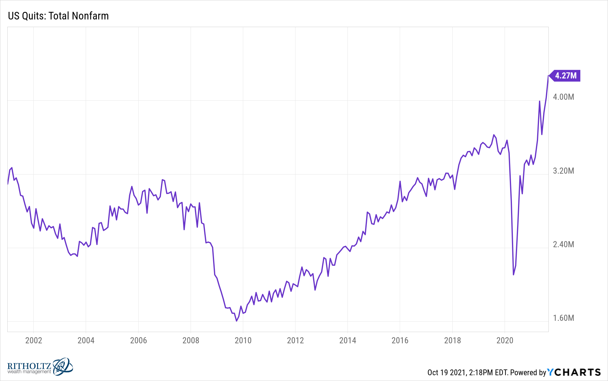 IUSQTN chart 1