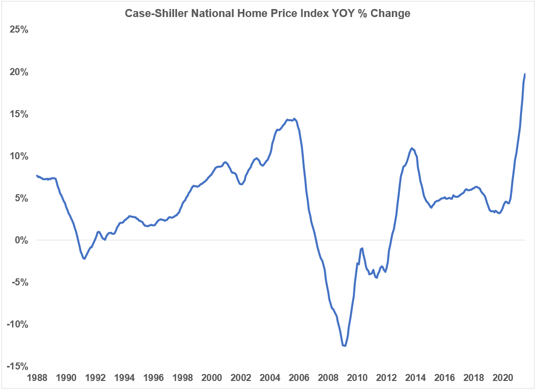 Are U.S. Housing Prices Unaffordable? A Wealth of Common Sense