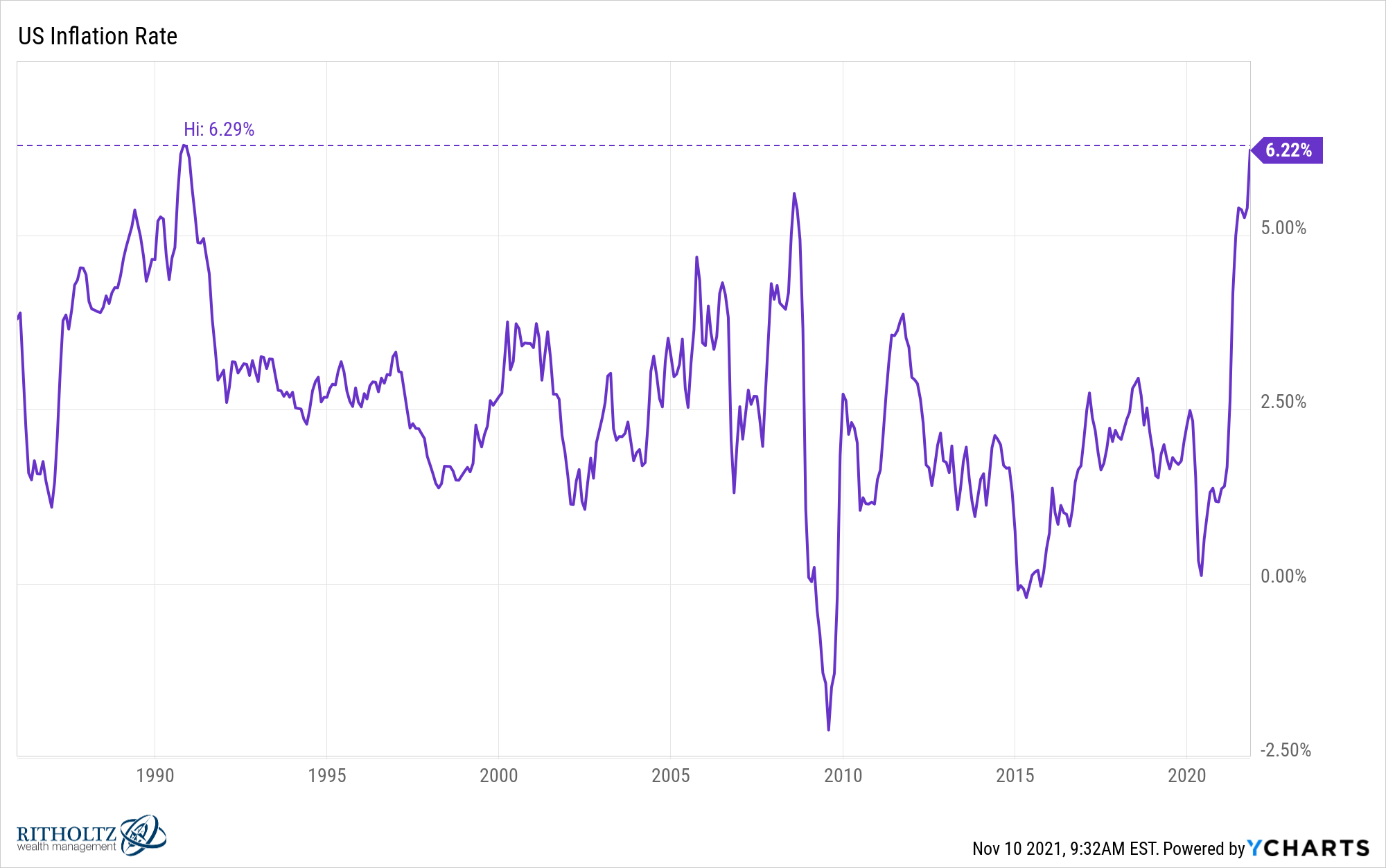 nachsatz-verraten-beenden-biggest-inflation-ever-wahnsinn-kopfgeld