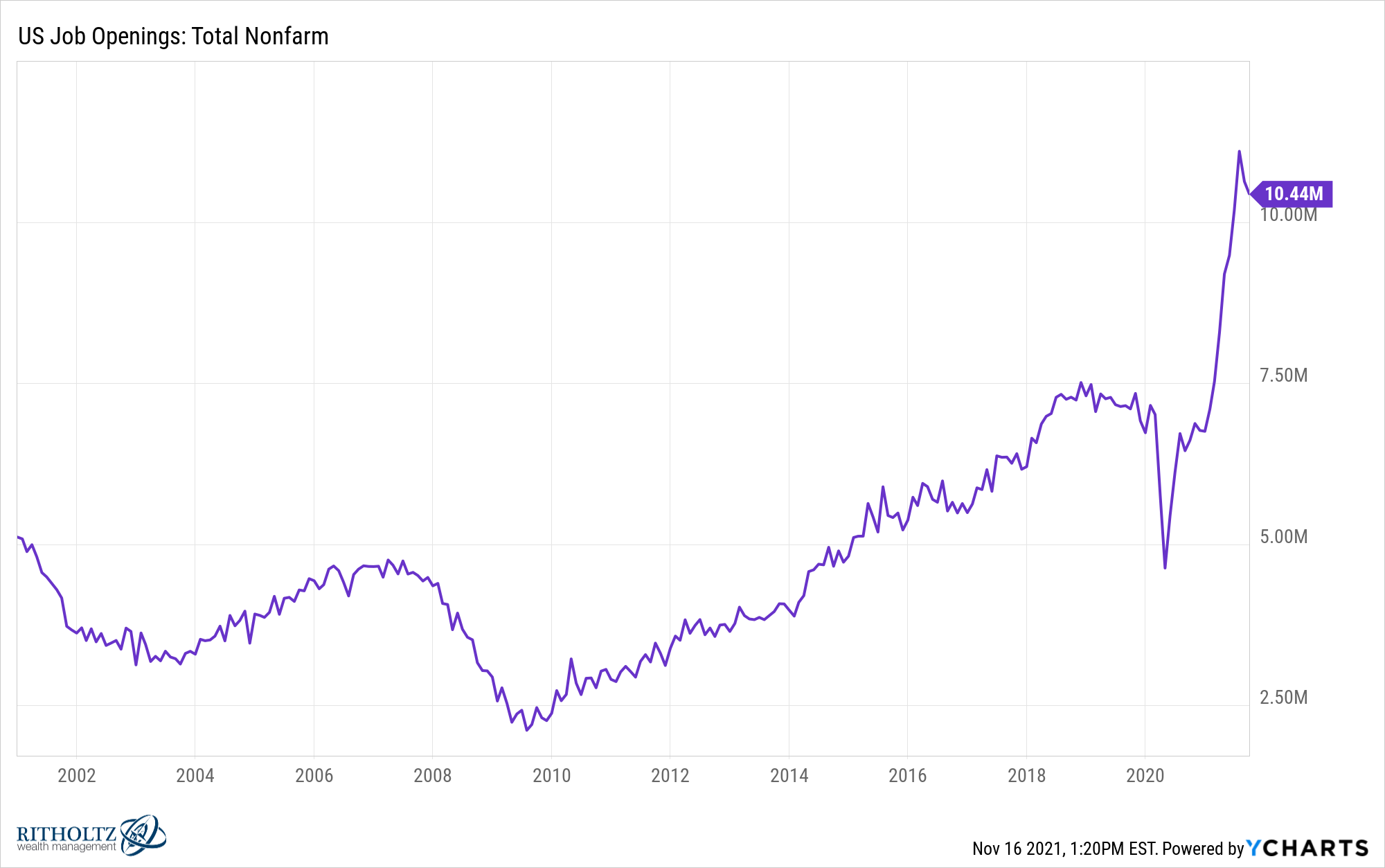 IUSJOTN chart