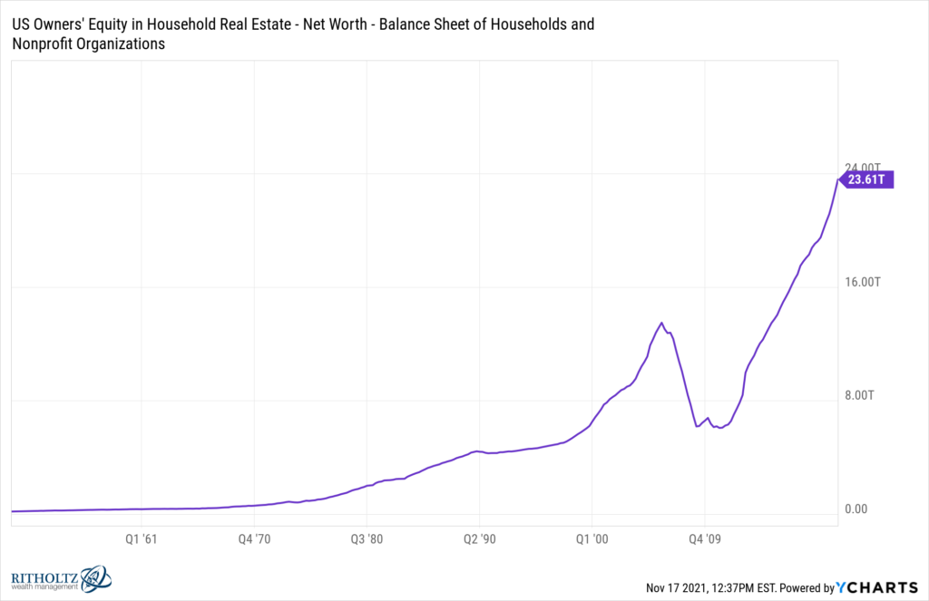 is-it-time-to-cash-out-and-sell-your-house-a-wealth-of-common-sense