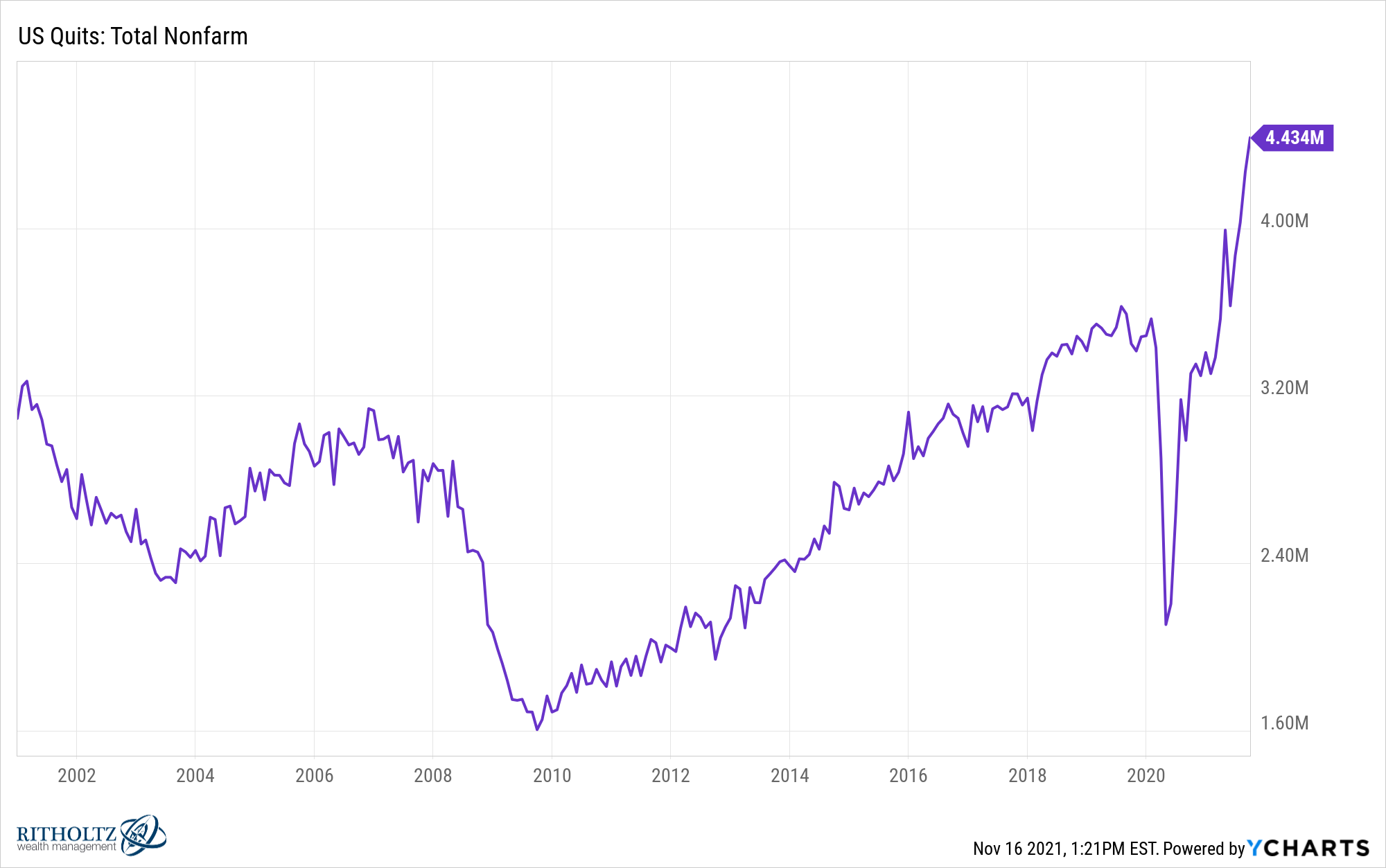 IUSQTN chart 3