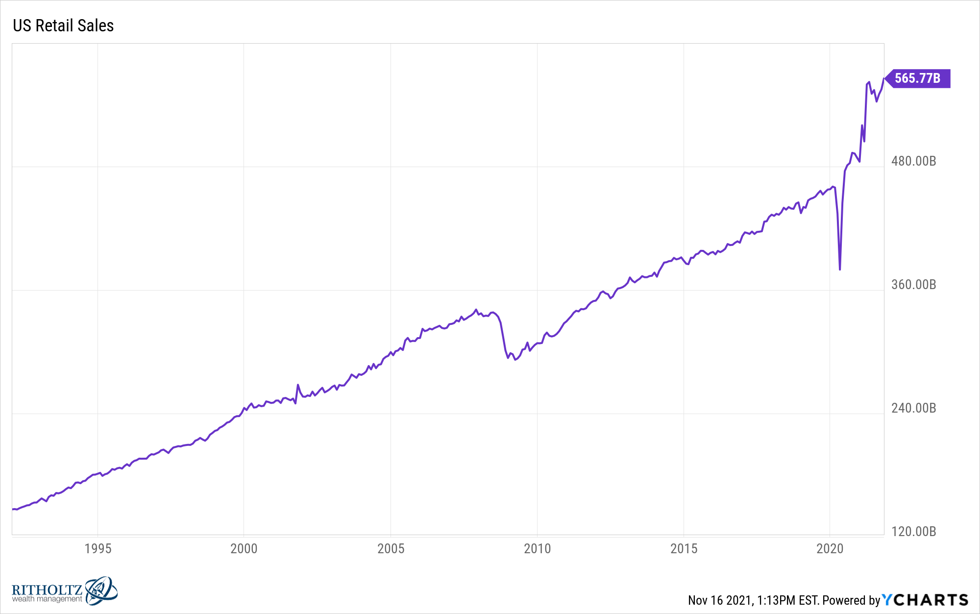 IUSRS chart 3