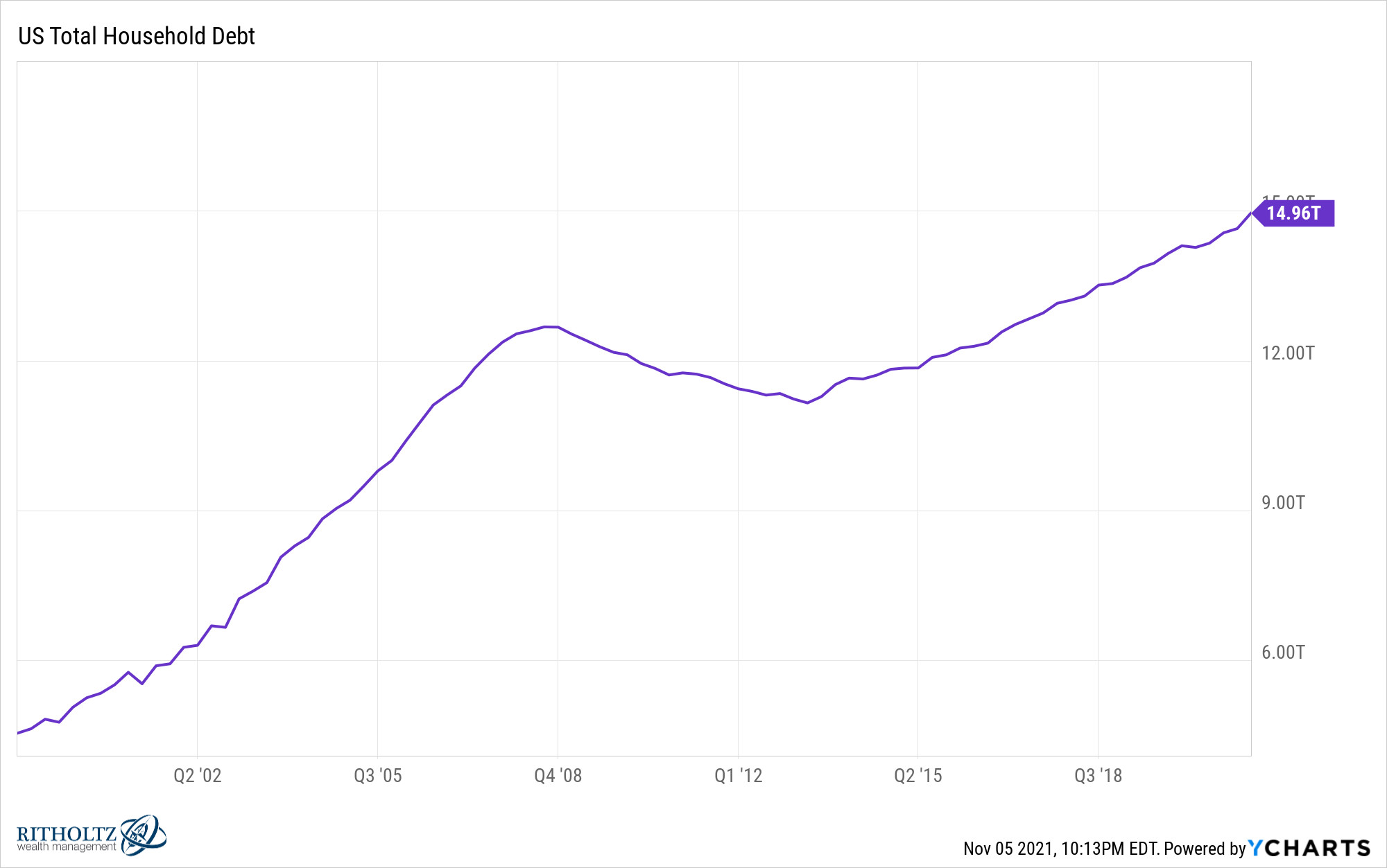 IUSTHD chart