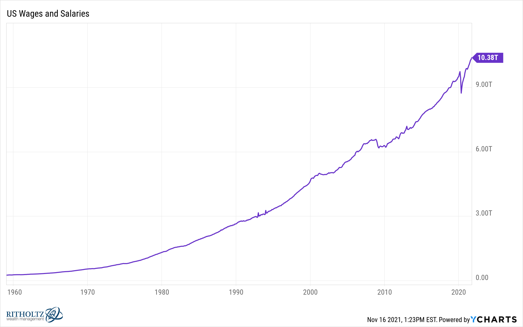 the-current-state-of-the-economy-markets-a-wealth-of-common-sense