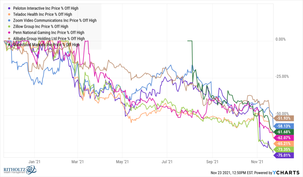 How Inflation is Driving the Stock Market - A Wealth of Common Sense