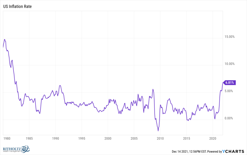 Inflation in the Housing Market A Wealth of Common Sense