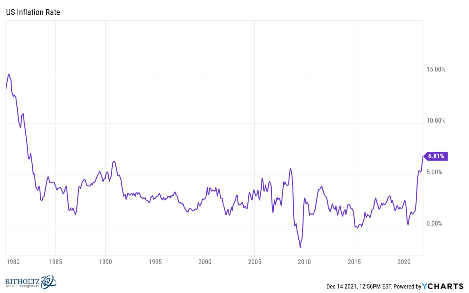 Inflation in the Housing Market A Wealth of Common Sense