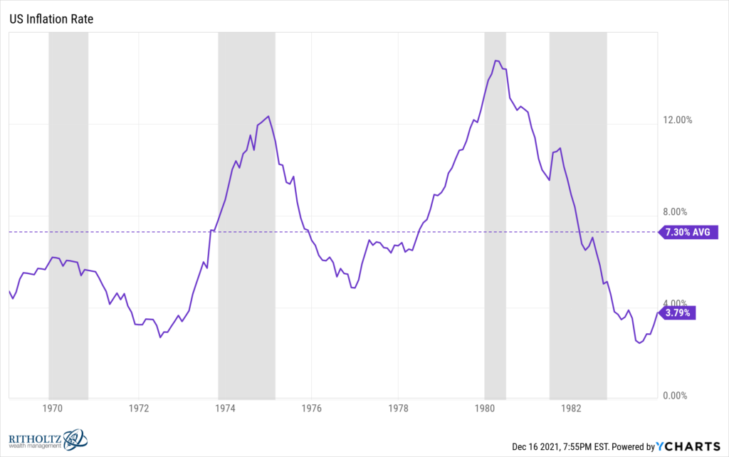 Finding Some Middle Ground Between Paul Volcker & Jerome Powell - A ...