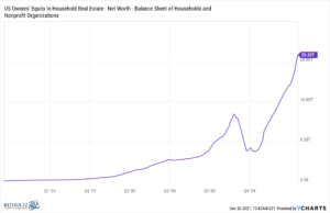 My Favorite Charts Of 2021 - A Wealth Of Common Sense