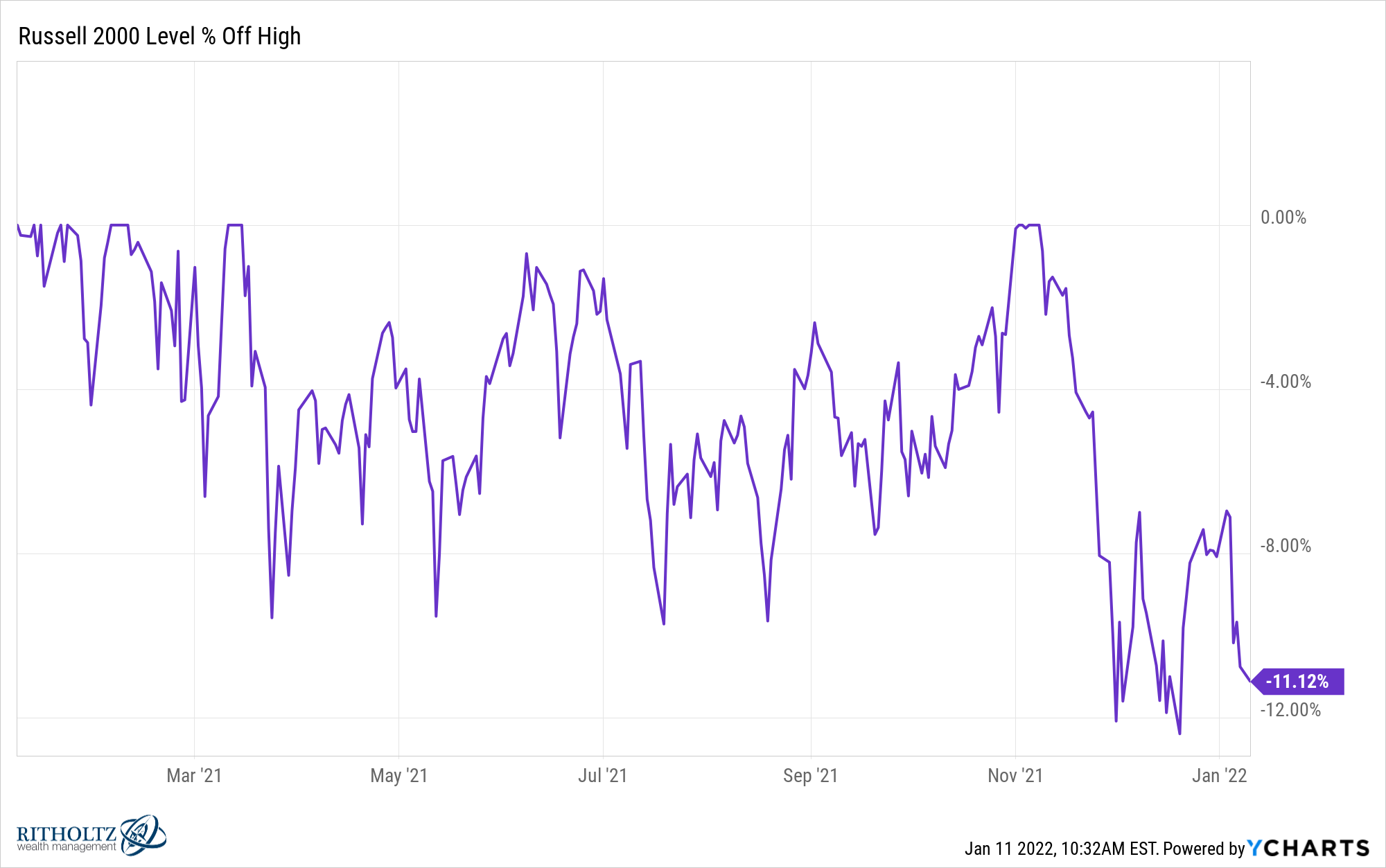 1 Growth Stock Down 51% to Buy Right Now