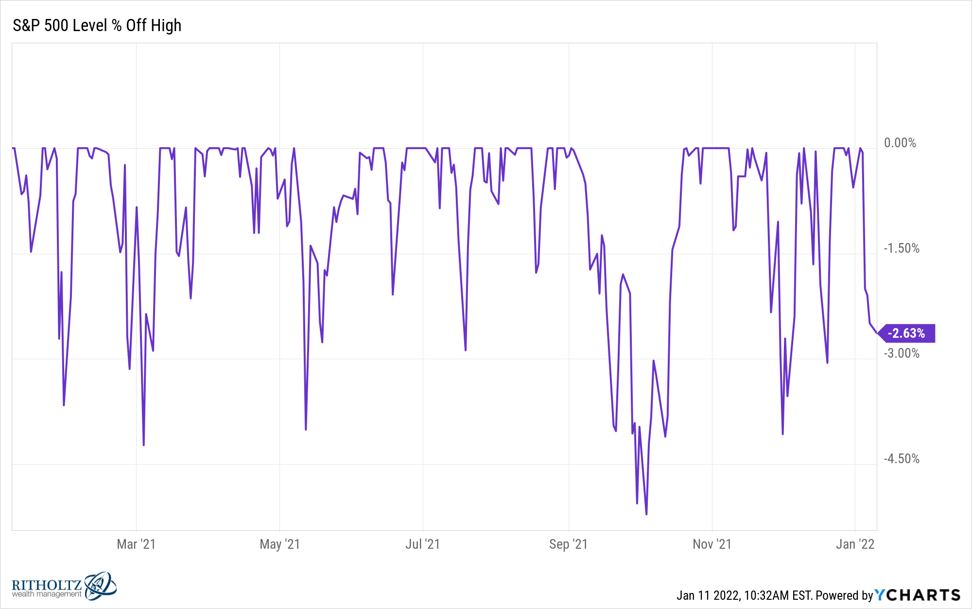 ide smække Demon Play Why Isn't the Stock Market Down More Right Now?