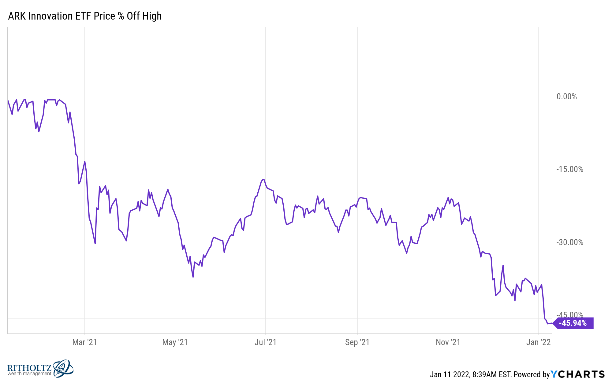 ide smække Demon Play Why Isn't the Stock Market Down More Right Now?