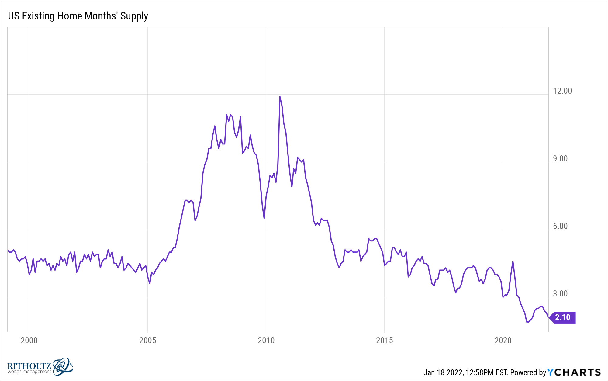 The price will be higher. Capital Rising.