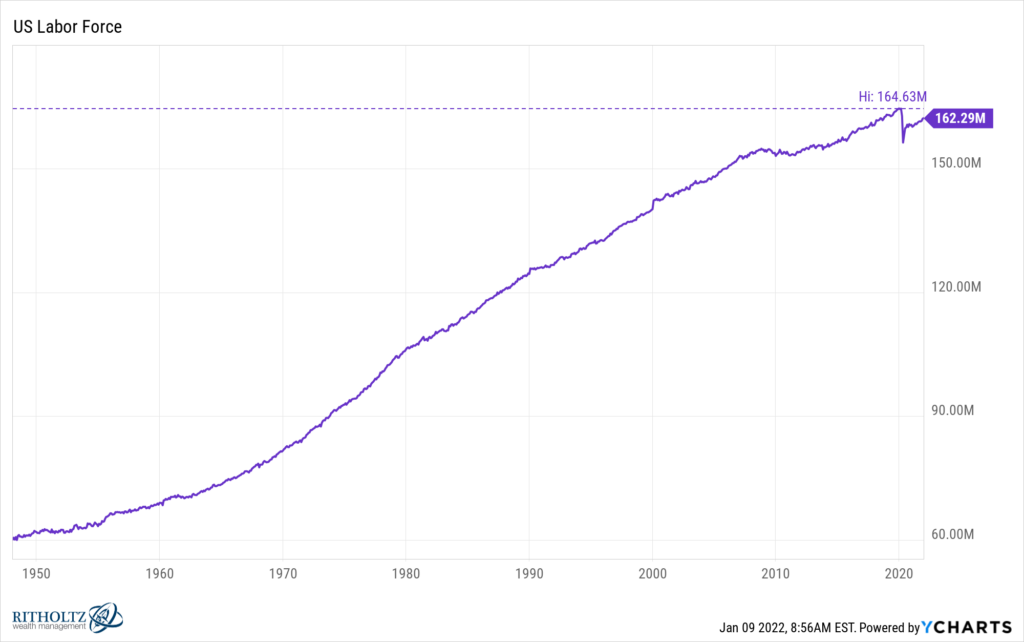 Animal Spirits Is The Fed Trapped A Wealth Of Common Sense   IUSLFCF6I Chart 2 1024x642 