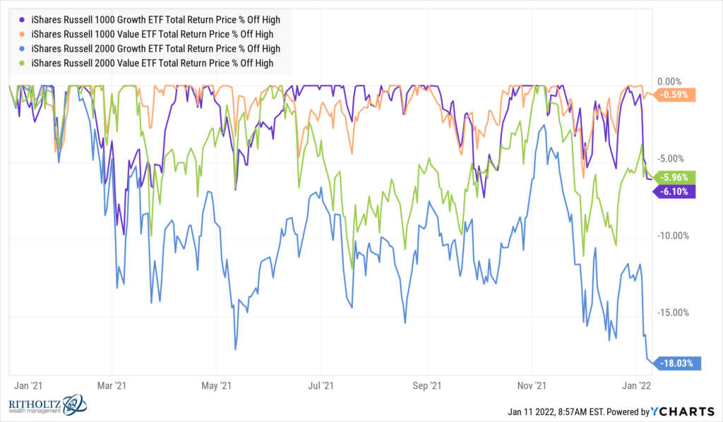 Stocks That Are Very Low Right Now