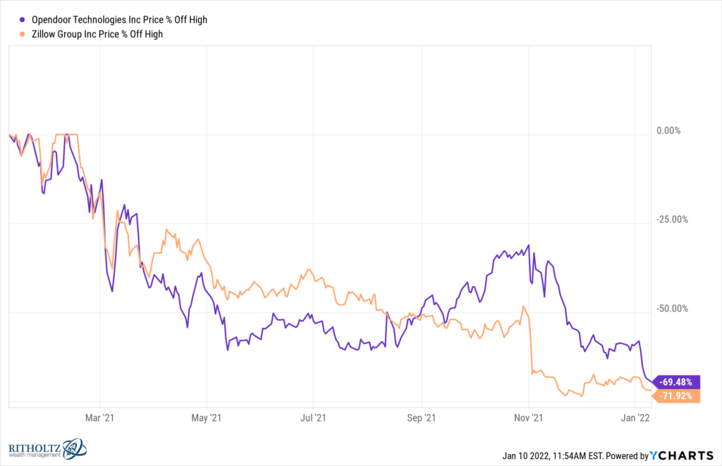 Animal Spirits: Is the Fed Trapped? - A Wealth of Common Sense