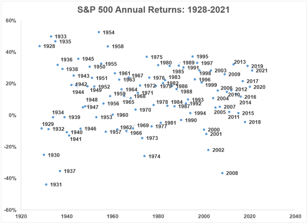 Historical Returns For Stocks, Bonds & Cash Back To 1928 - A Wealth Of ...