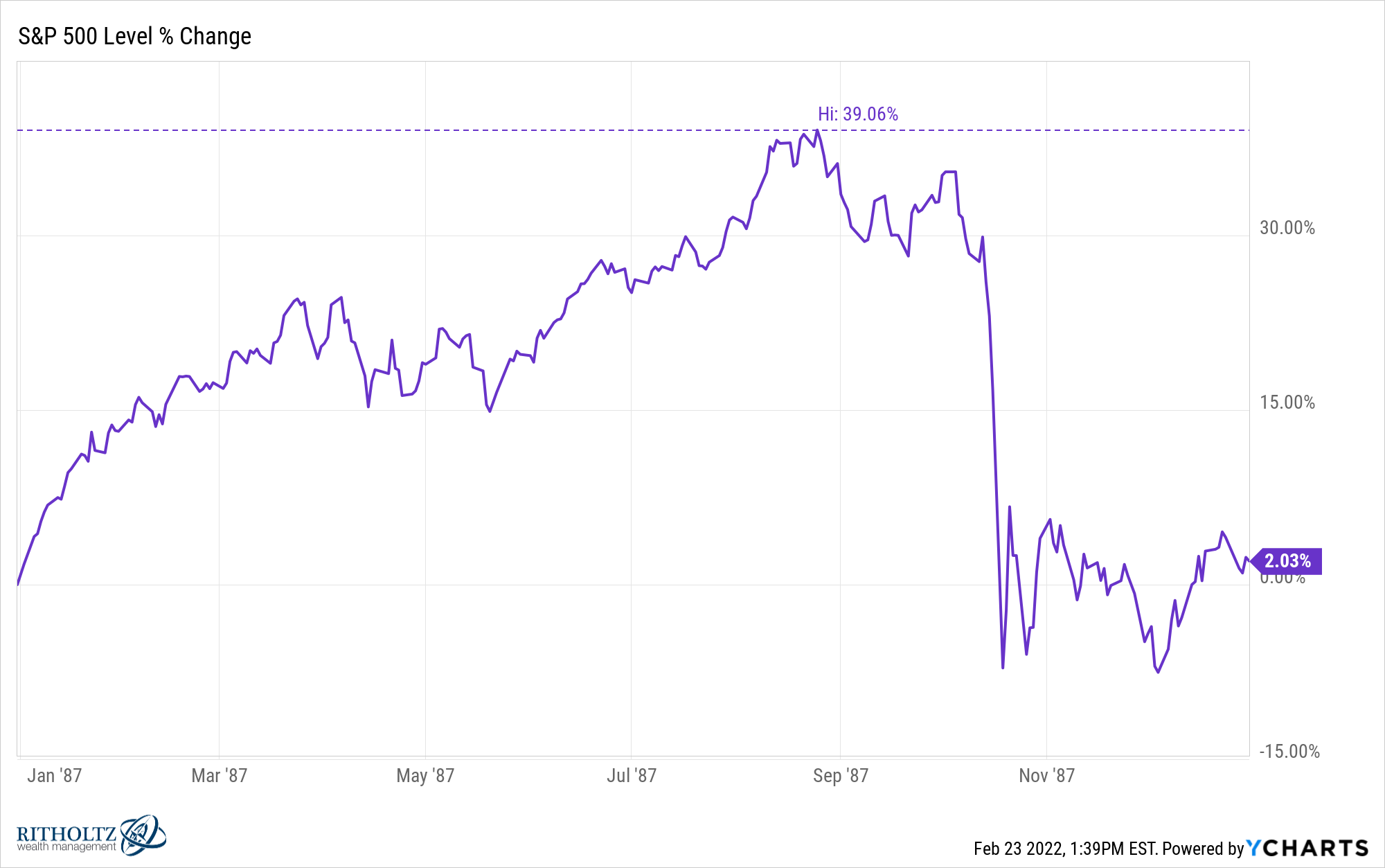 %5ESPX chart 23