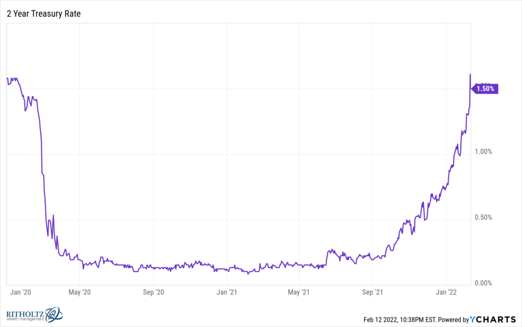 Why The Stock Market Doesn't Like High Inflation - A Wealth Of Common Sense