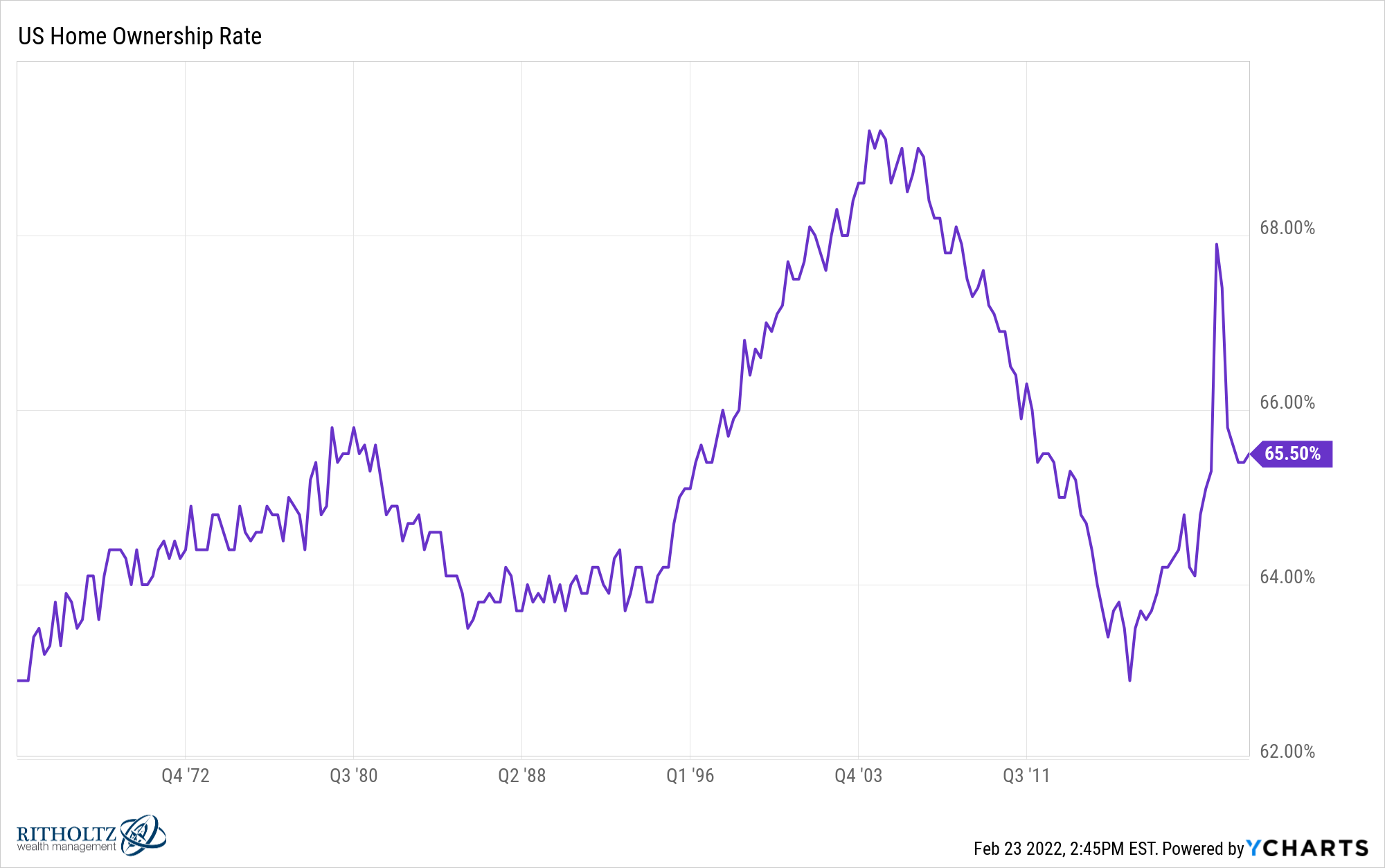 Why the 2020s Housing Market is Going to Make Inequality Even Worse A