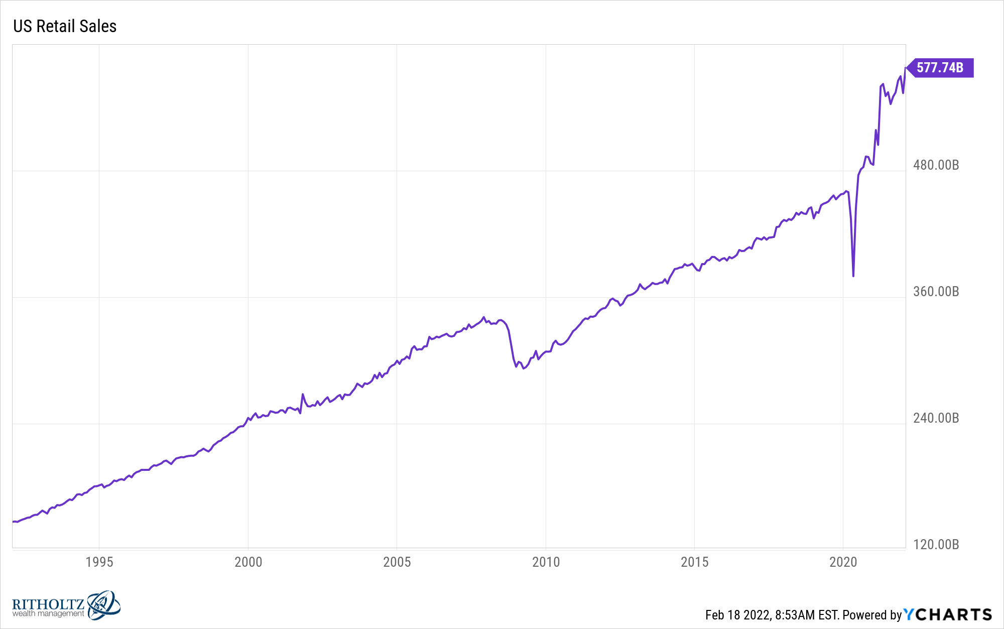 IUSRS chart 5