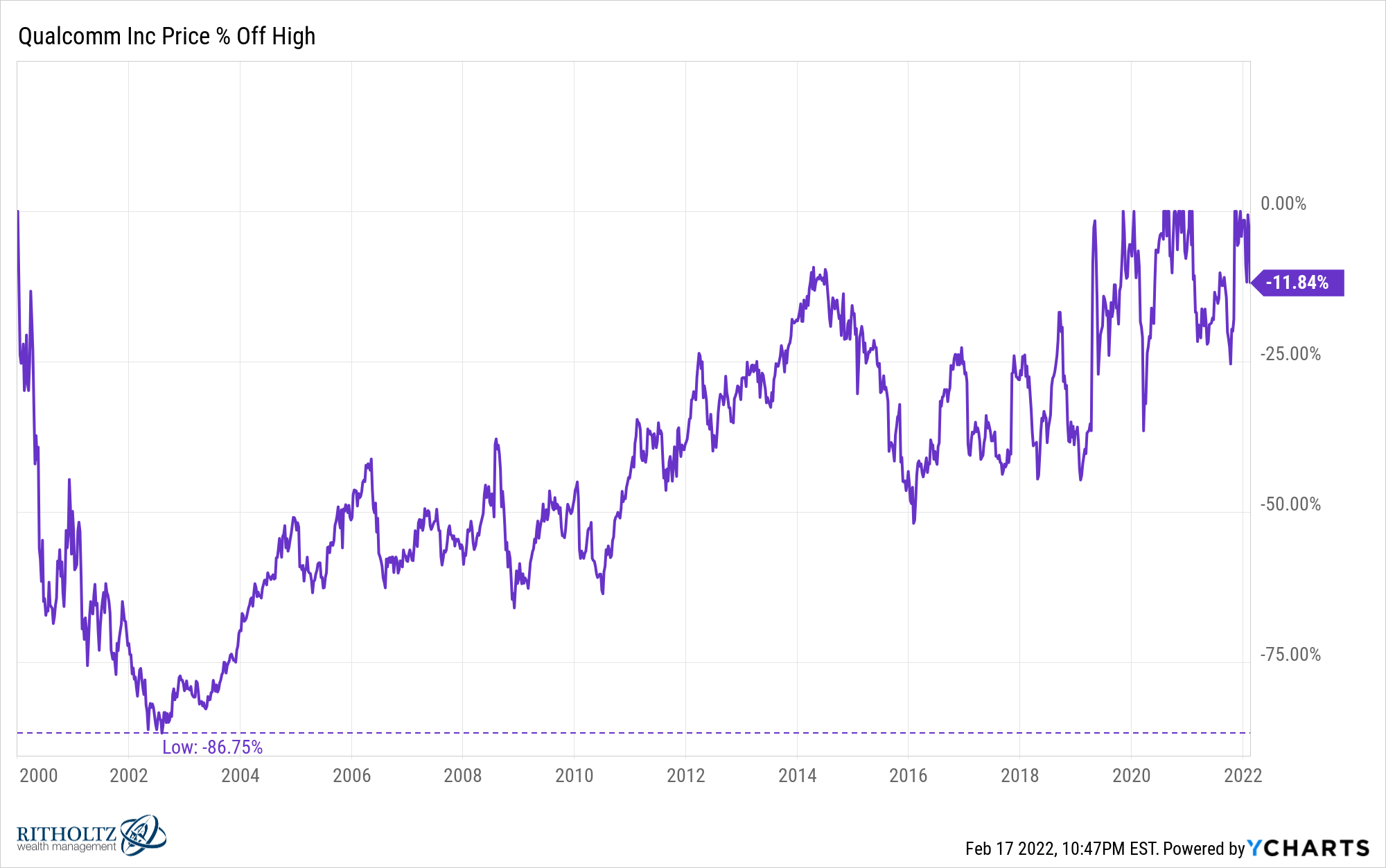 5 Tech Growth Stocks I'm Buying During This Correction