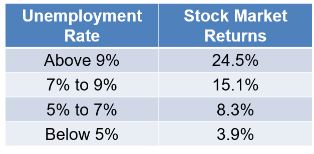 9 Points to Consider before Investing in Stocks – myMoneySage Blog