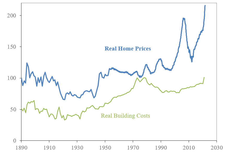 is-housing-a-good-investment-a-wealth-of-common-sense