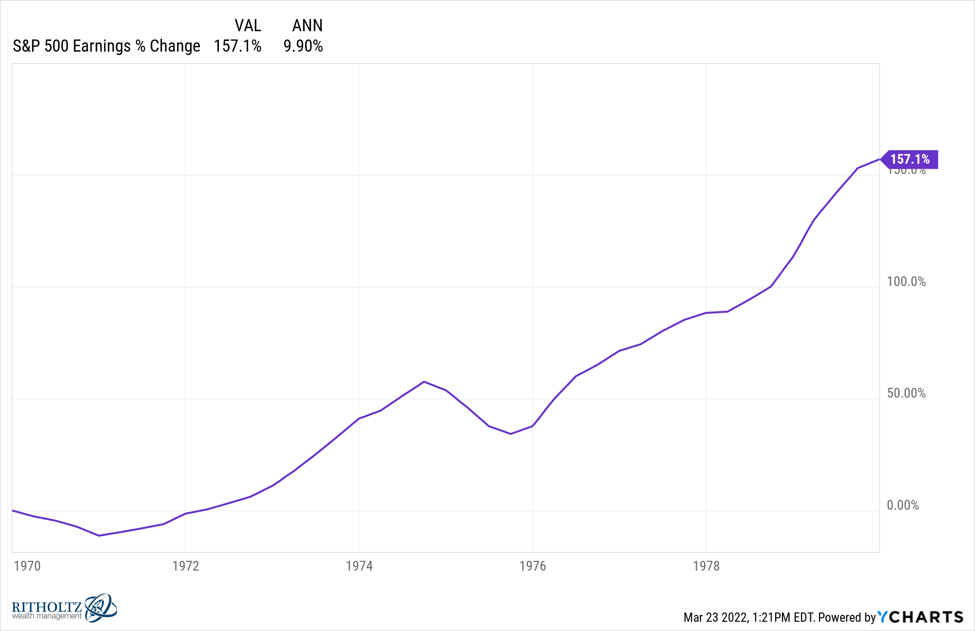 ISP500E chart 1