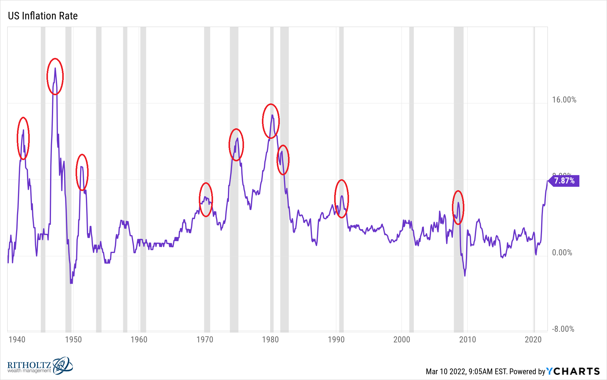 Are we headed for a recession 2024, Recession 2024 What to Watch and