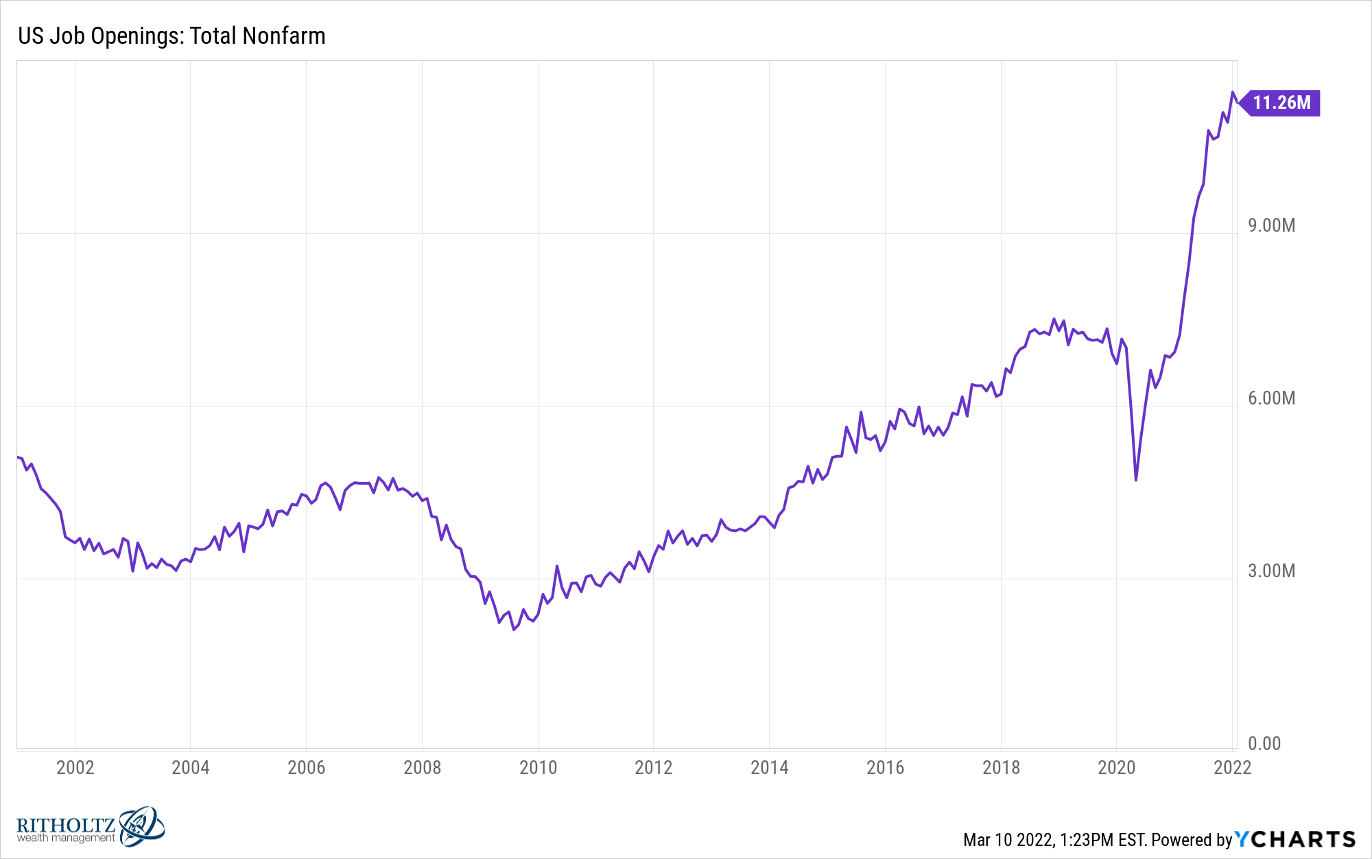 IUSJOTN chart 1