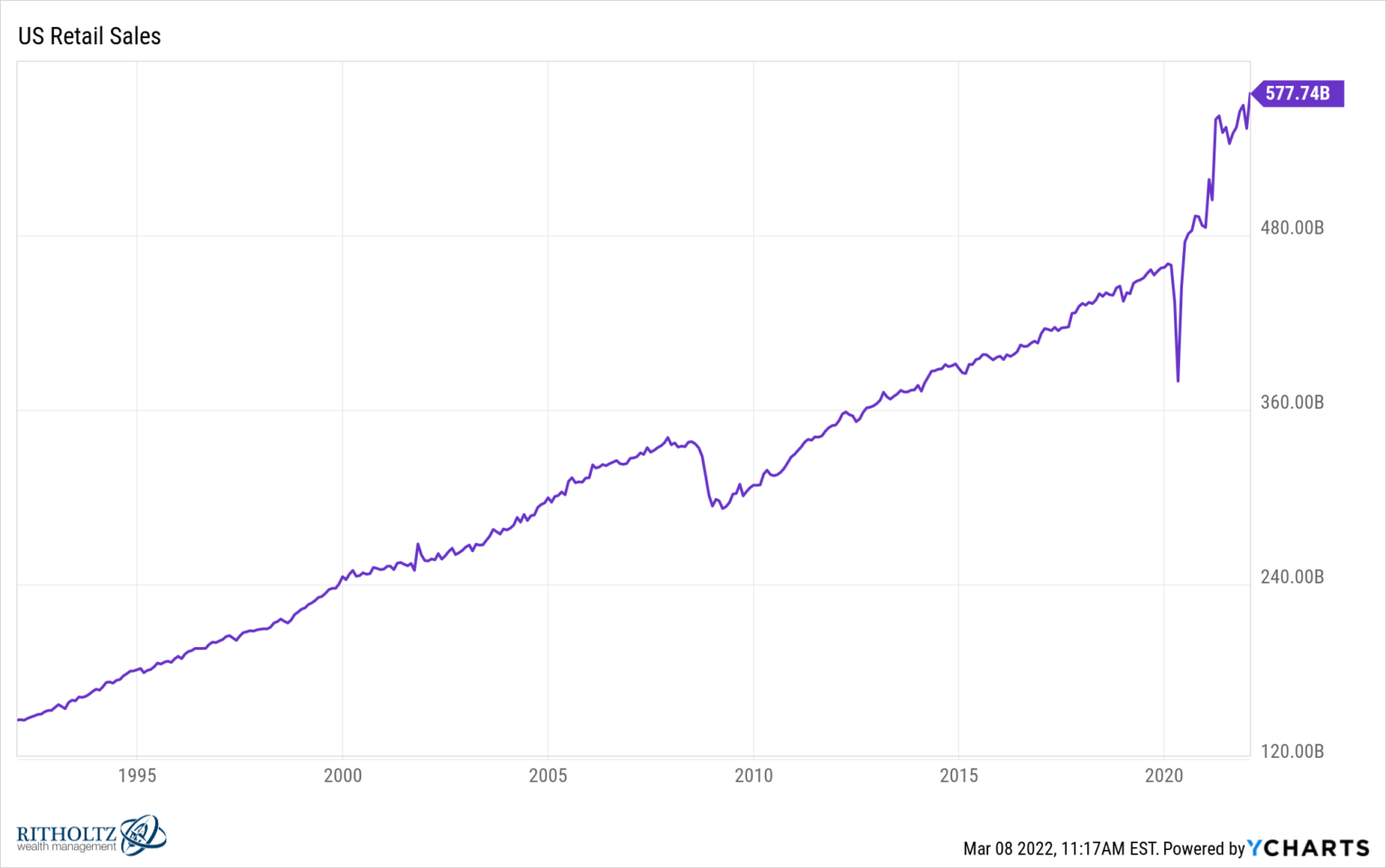Why Gas Prices Matter So Much A Wealth of Common Sense