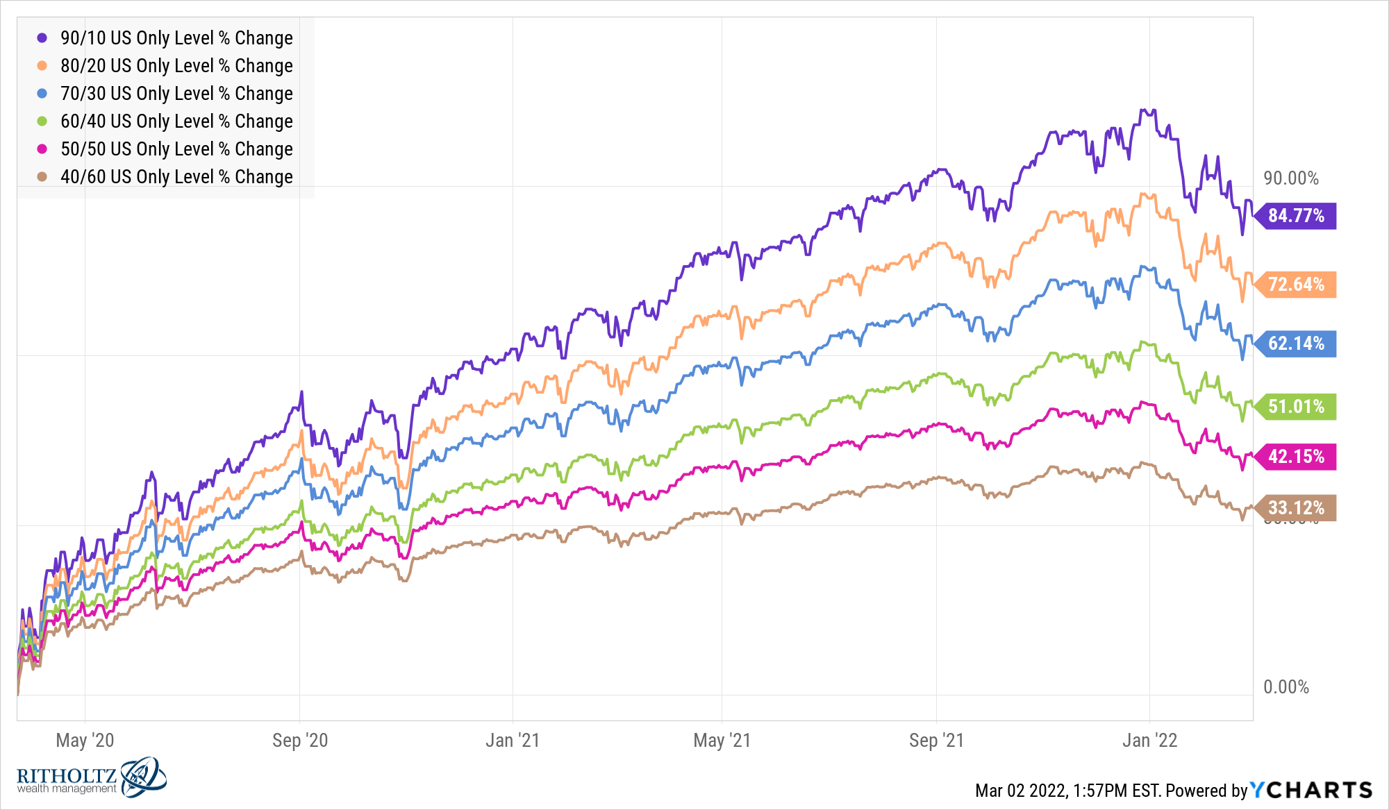 P429891 P429898 P794305 P433385 P794310 P794311 chart 1