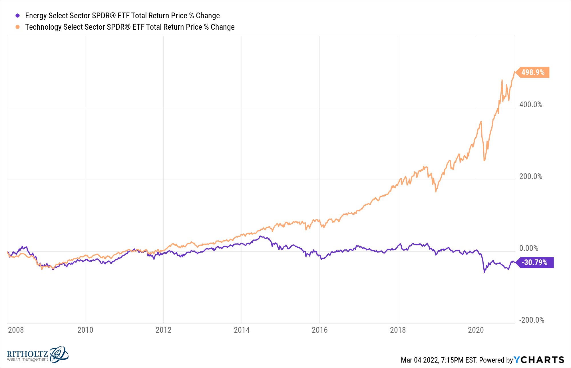 The Boom-Bust Cycle in Commodities - A Wealth of Common Sense