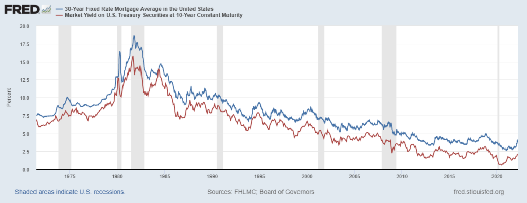 Interest Rates Are Getting Weird - A Wealth of Common Sense