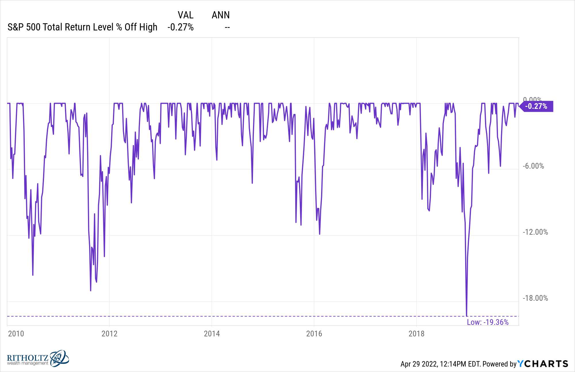 %5ESPXTR chart 1