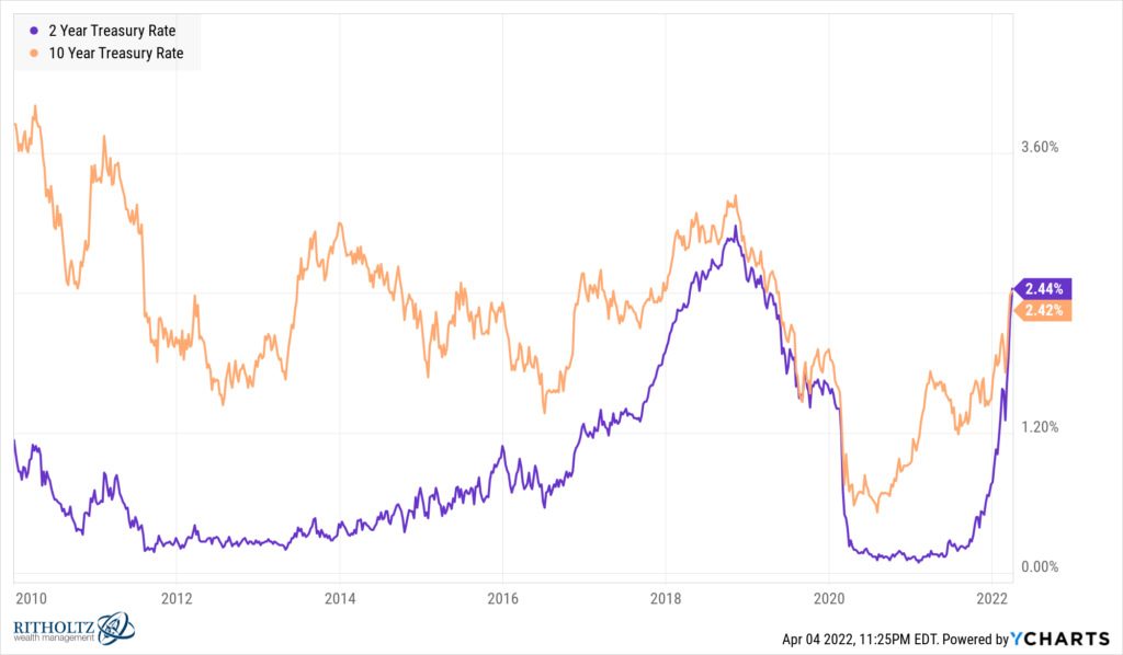 The Predictive Power of the Yield Curve - A Wealth of Common Sense