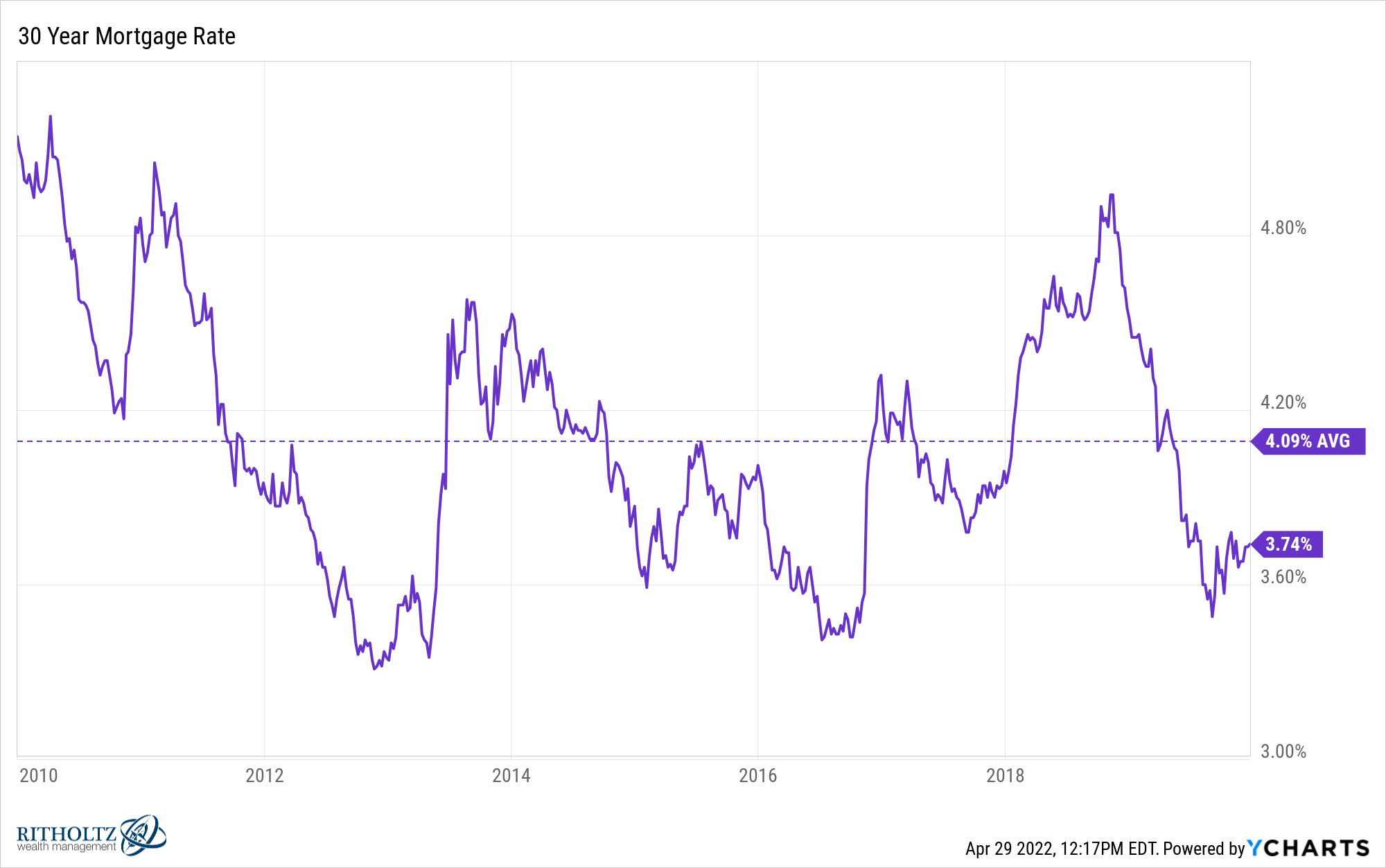 IUS30YMR chart 2