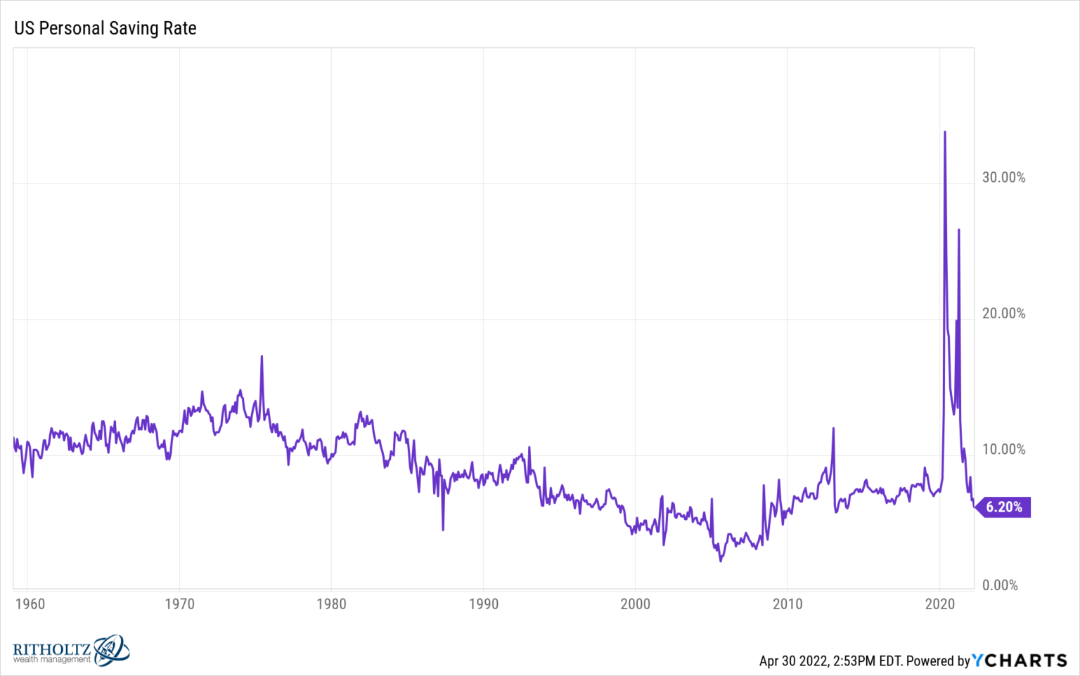 Good News and Bad News About the Market - A Wealth of Common Sense