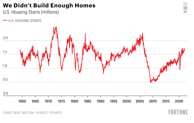 canada-housing-market-crash-2022