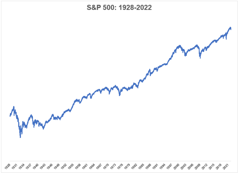 Why Does the Stock Market Go Up Over the LongTerm? A Wealth of