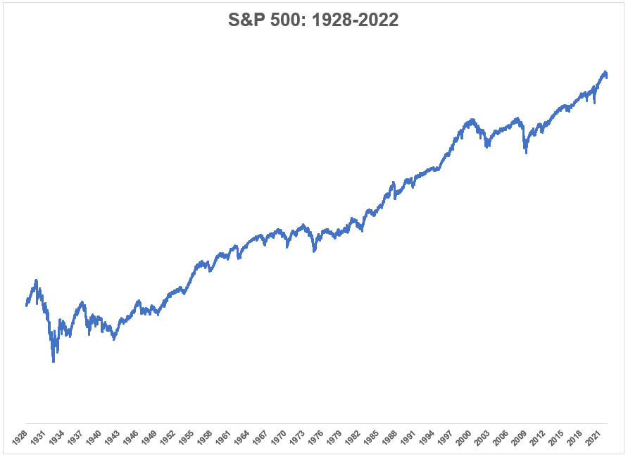 How often do stocks go up?