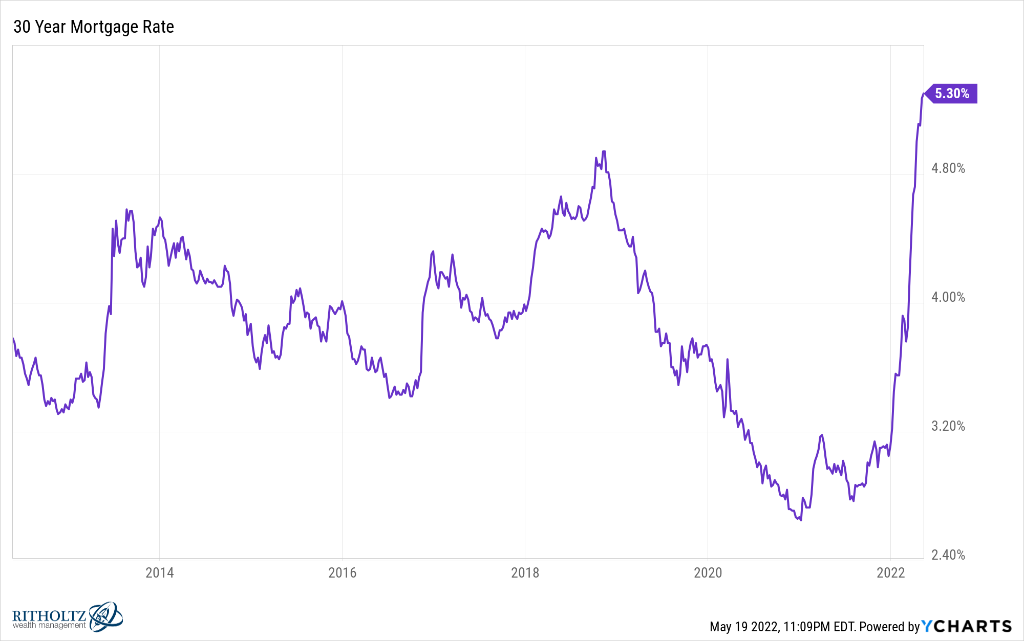 IUS30YMR chart 4 1