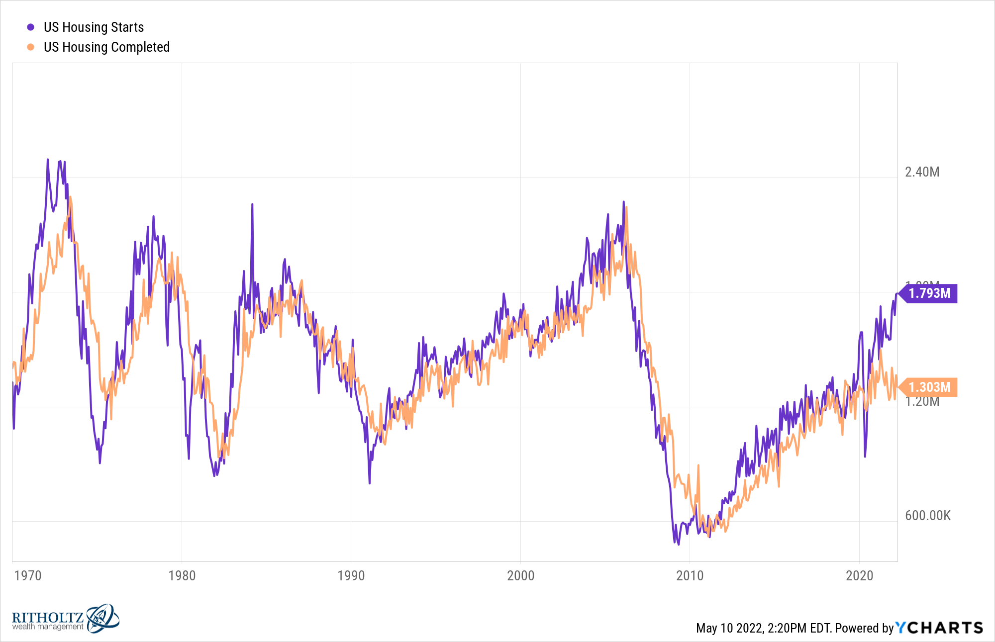 IUSHS IUSHC chart 1