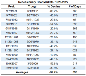 The 2 Types of Bear Markets - A Wealth of Common Sense