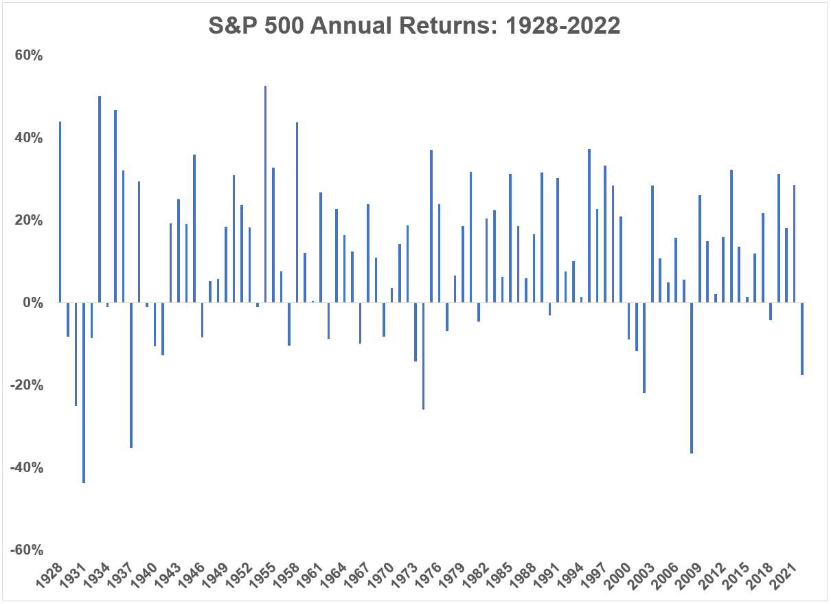 The Worst Years Ever in the Stock Market A Wealth of Common Sense