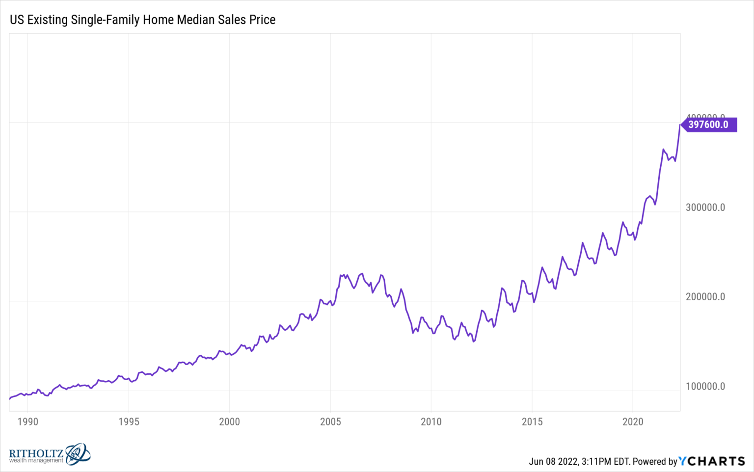 what-does-a-normal-housing-market-look-like-a-wealth-of-common-sense